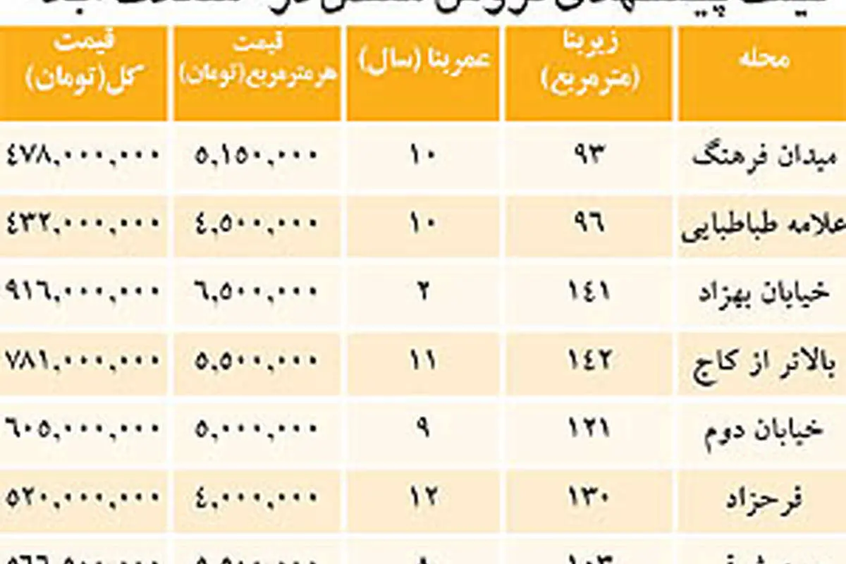 قیمت خودروهای داخلی
