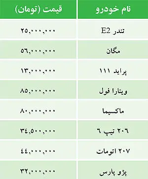 قیمت خودرهای داخلی