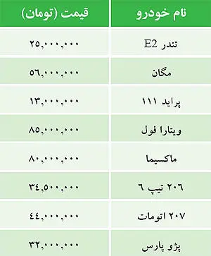 قیمت خودرهای داخلی