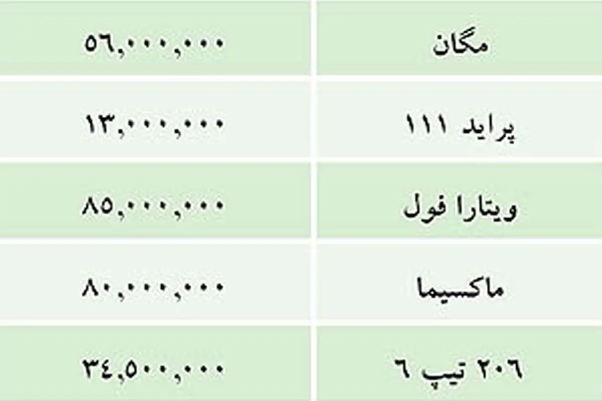 قیمت خودرهای داخلی