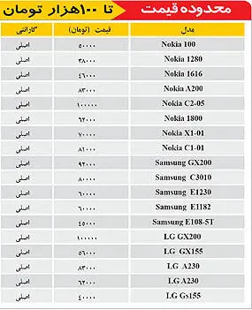 سمی‌ترین تلفن‌هاي همراه+(جدول قیمت)