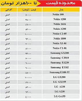 سمی‌ترین تلفن‌هاي همراه+(جدول قیمت)