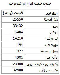 قیمت انواع ارز غیرمرجع/ دلار مبادلاتی 2565