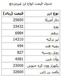 قیمت انواع ارز غیرمرجع/ دلار مبادلاتی 2565