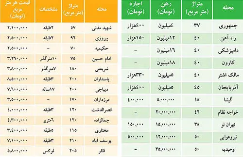 اندازه شکاف طبقات!