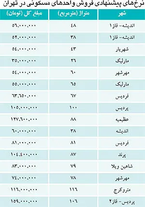 سه راه خانه‌دار شدن در شهرهای اطراف تهران