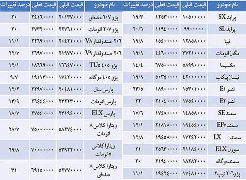 مصرف‌کننده در کجای معادله افزایش "قیمت" قرار دارد