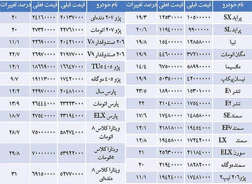 مصرف‌کننده در کجای معادله افزایش "قیمت" قرار دارد