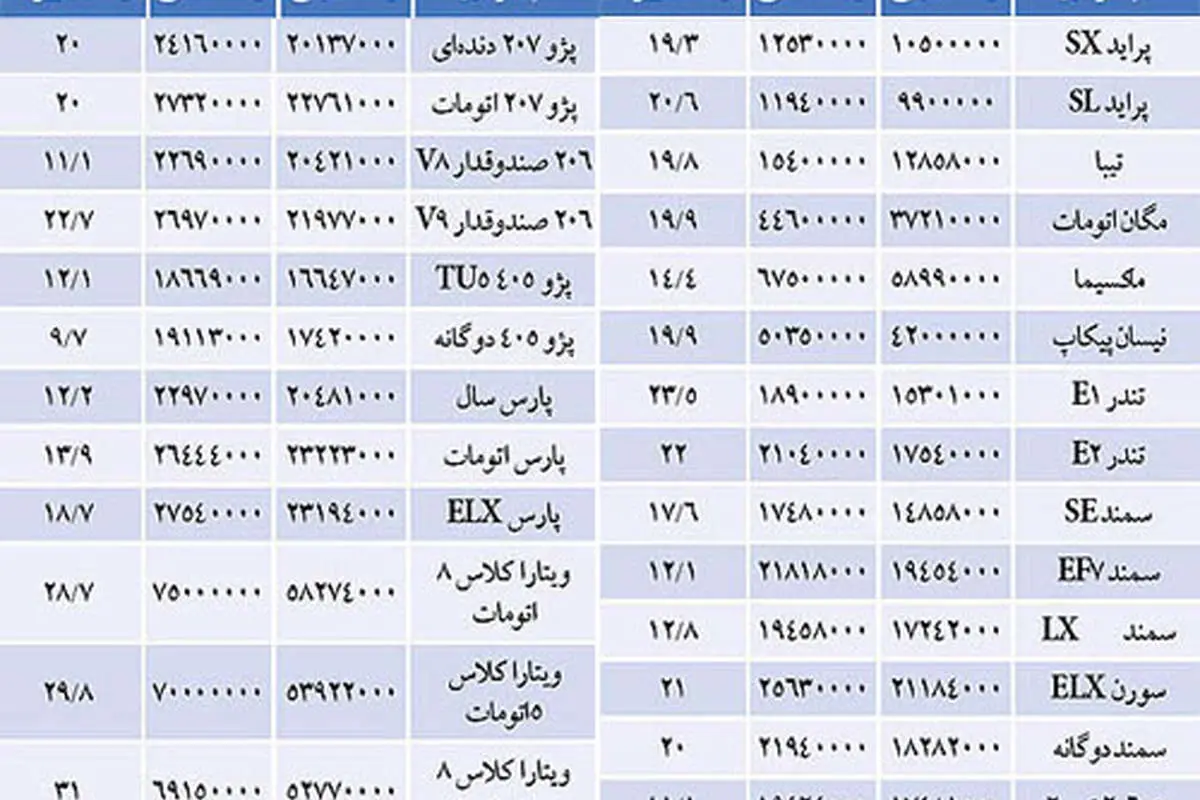 مصرفکننده در کجای معادله افزایش "قیمت" قرار دارد