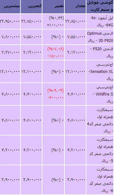 قیمت انواع گوشی و سیم کارت