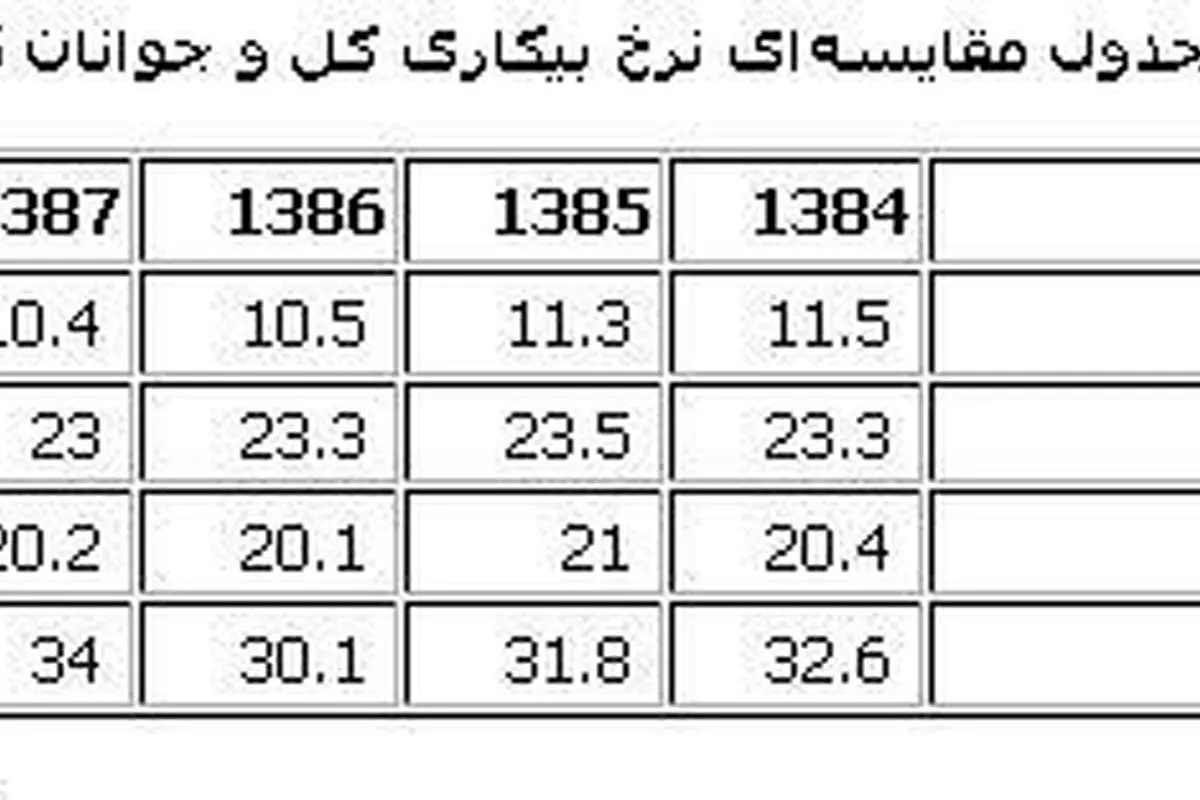 بی کاری...!