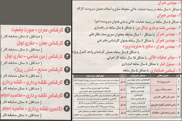 رمزگشایی از آگهی‌های استخدام