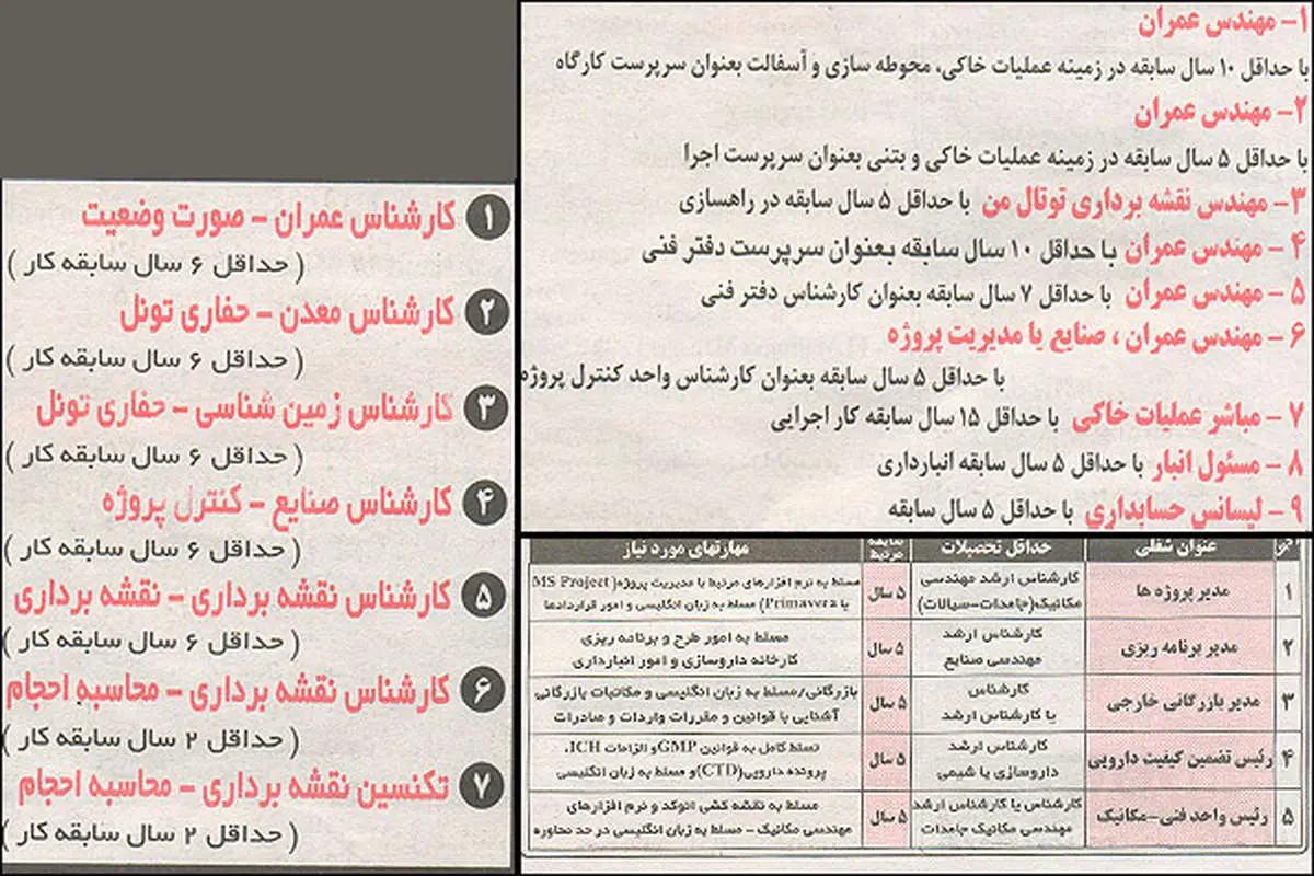 رمزگشایی از آگهی‌های استخدام