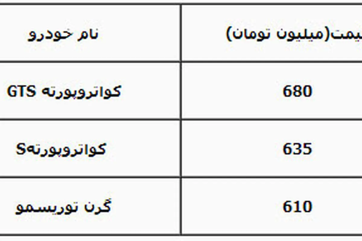 آغاز فروش مازراتی در ایران +(جدول قیمت)