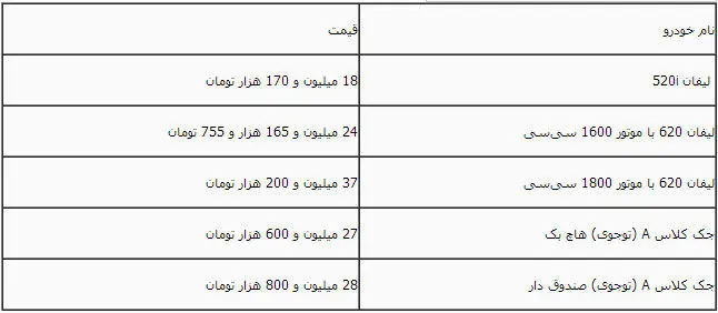 اعلام قیمت جدید محصولات کرمان موتور
