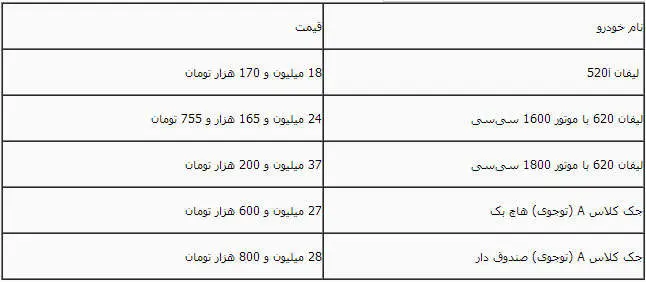 اعلام قیمت جدید محصولات کرمان موتور