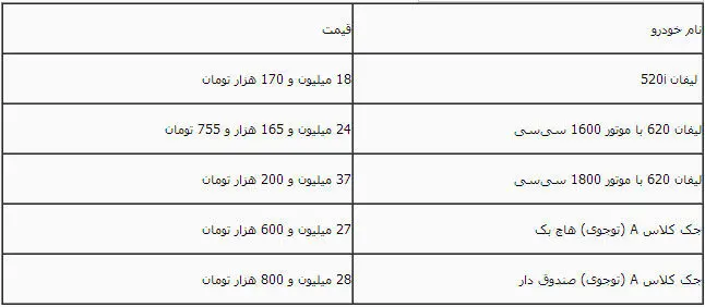 اعلام قیمت جدید محصولات کرمان موتور