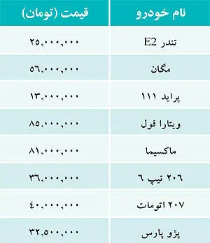 قیمت خودروهای داخلی