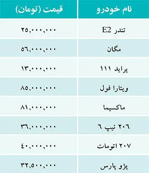 قیمت خودروهای داخلی