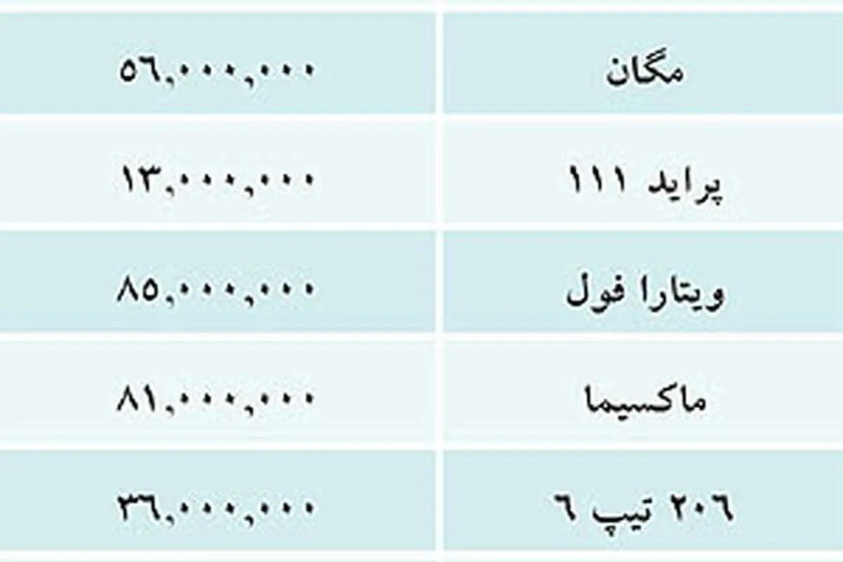 قیمت خودروهای داخلی