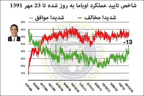 اوباما عقب افتاد؛ مسیر ناهموار و مبهم آقای تغییر