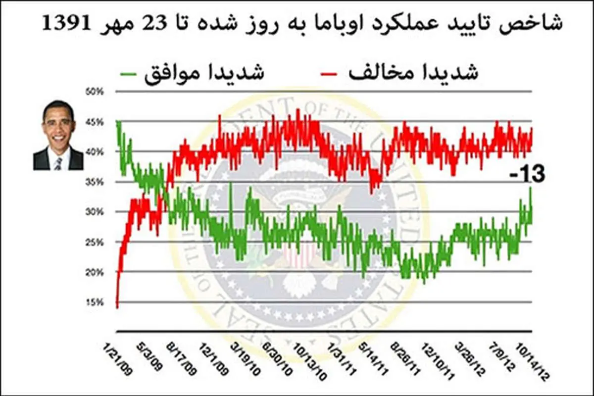 اوباما عقب افتاد؛ مسیر ناهموار و مبهم آقای تغییر