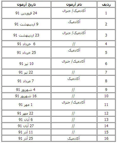 حذف آیلتس از آزمونهای دانشگاه آزاد