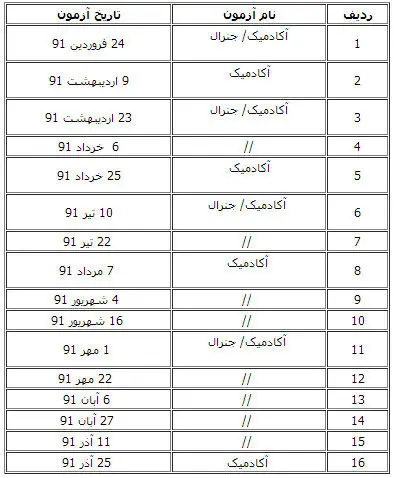 حذف آیلتس از آزمونهای دانشگاه آزاد