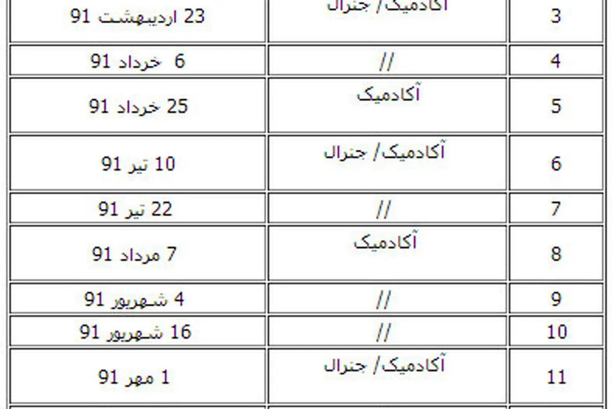 حذف آیلتس از آزمونهای دانشگاه آزاد