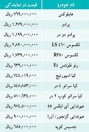 قیمت خودروهای وارداتی
