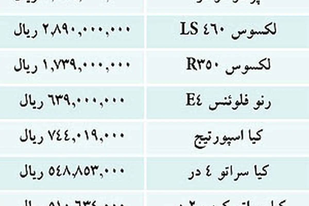 قیمت خودروهای وارداتی