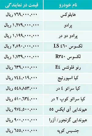 قیمت خودروهای وارداتی