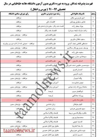 پذیرش بدون کنکور مسئولان در دوره دکتری!+اسامی