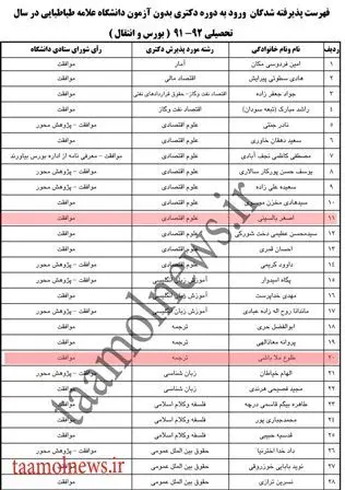 پذیرش بدون کنکور مسئولان در دوره دکتری!+اسامی