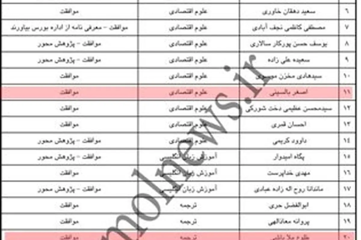 پذیرش بدون کنکور مسئولان در دوره دکتری!+اسامی