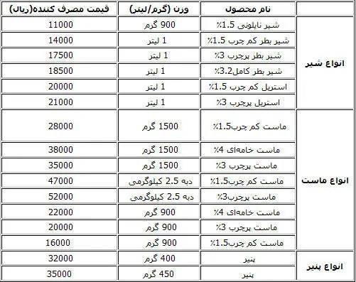 اعلام قیمت رسمی انواع محصولات لبنی