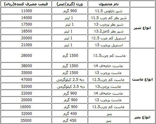 اعلام قیمت رسمی انواع محصولات لبنی