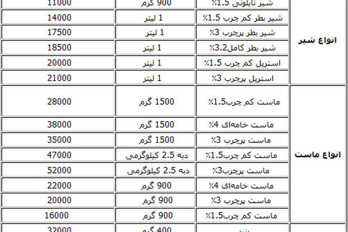 اعلام قیمت رسمی انواع محصولات لبنی