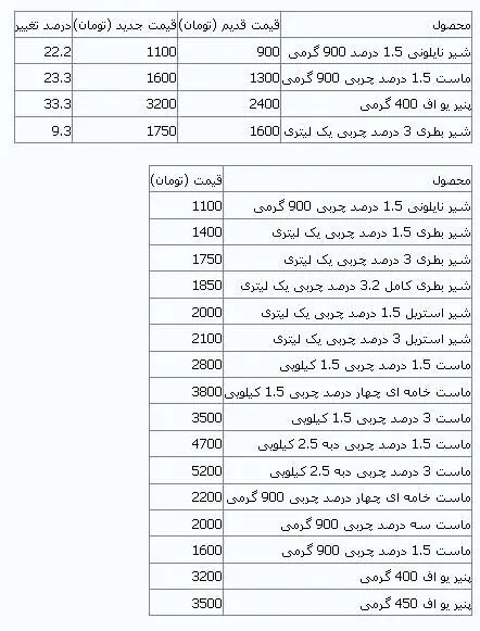 قیمت جدید انواع محصولات لبنی پرمصرف