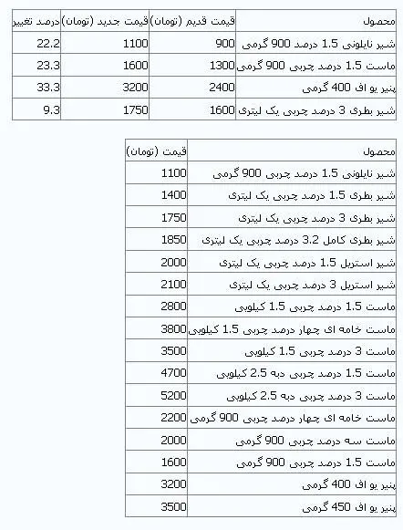 قیمت جدید انواع محصولات لبنی پرمصرف