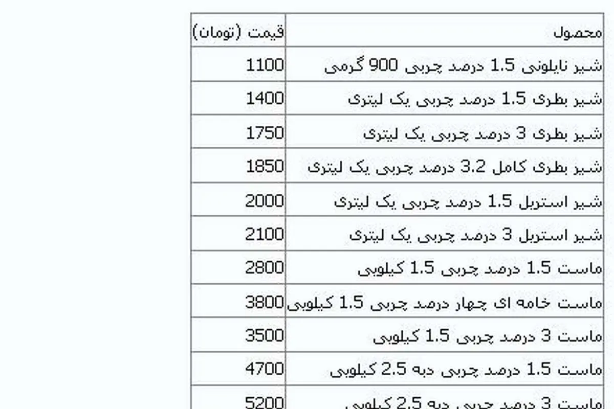 قیمت جدید انواع محصولات لبنی پرمصرف