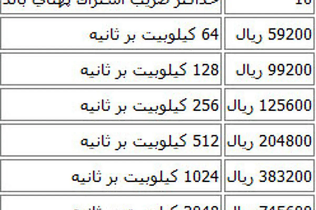 جزييات فروش اينترنت پرسرعت در كشور