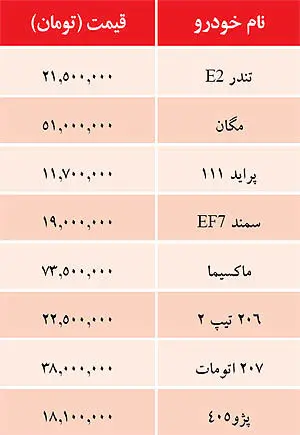 قیمت خودروهای داخلی