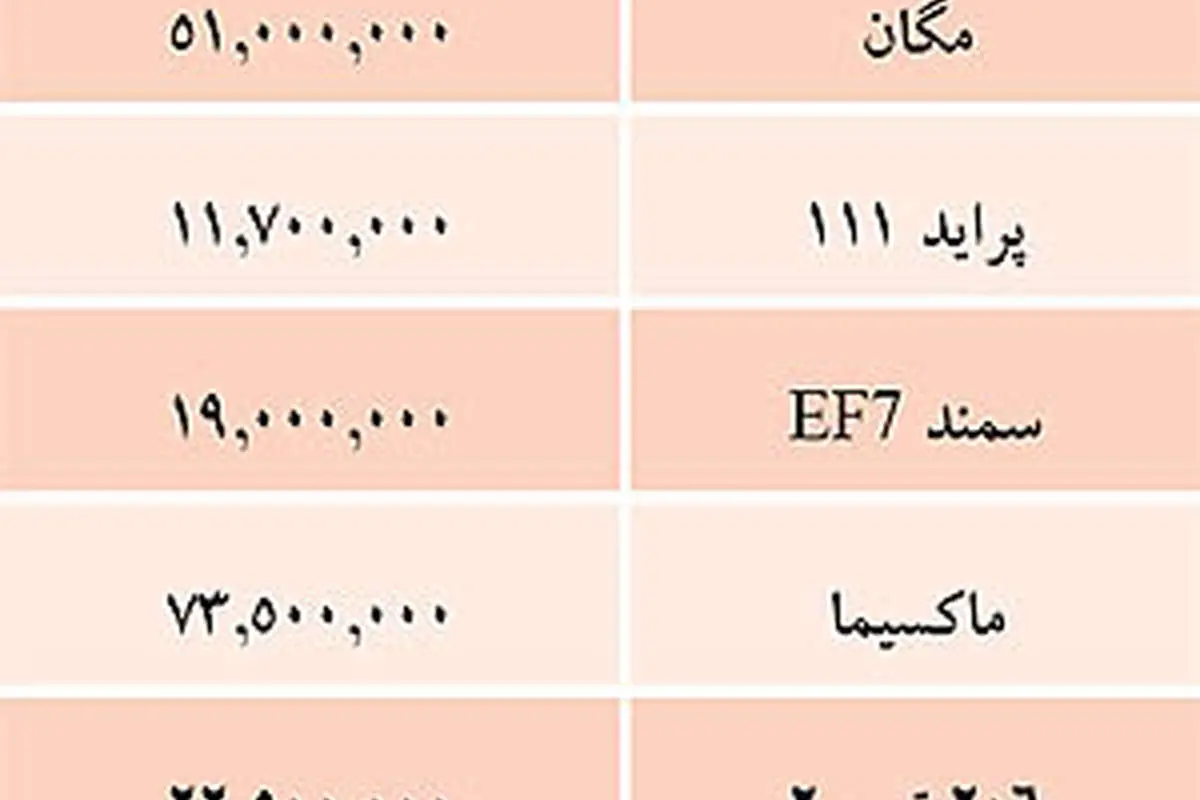 قیمت خودروهای داخلی