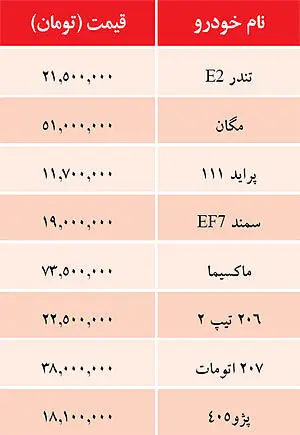 قیمت خودروهای داخلی