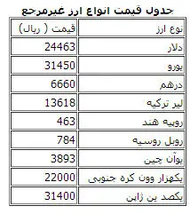دلار مبادلاتی 2446 تومان/ دلار آزاد 2844 تومان