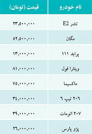 قیمت خودروهای داخلی