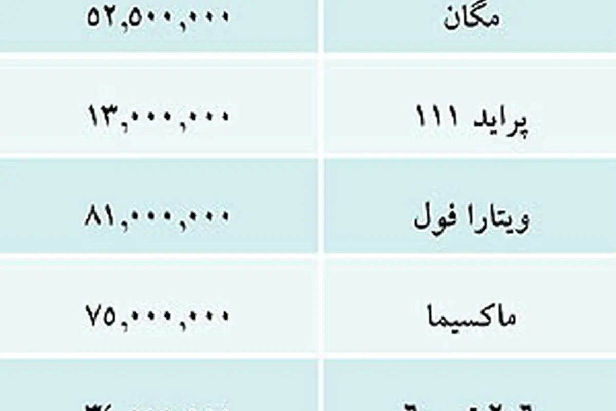 قیمت خودروهای داخلی