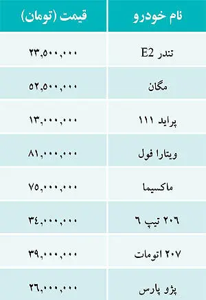 قیمت خودروهای داخلی