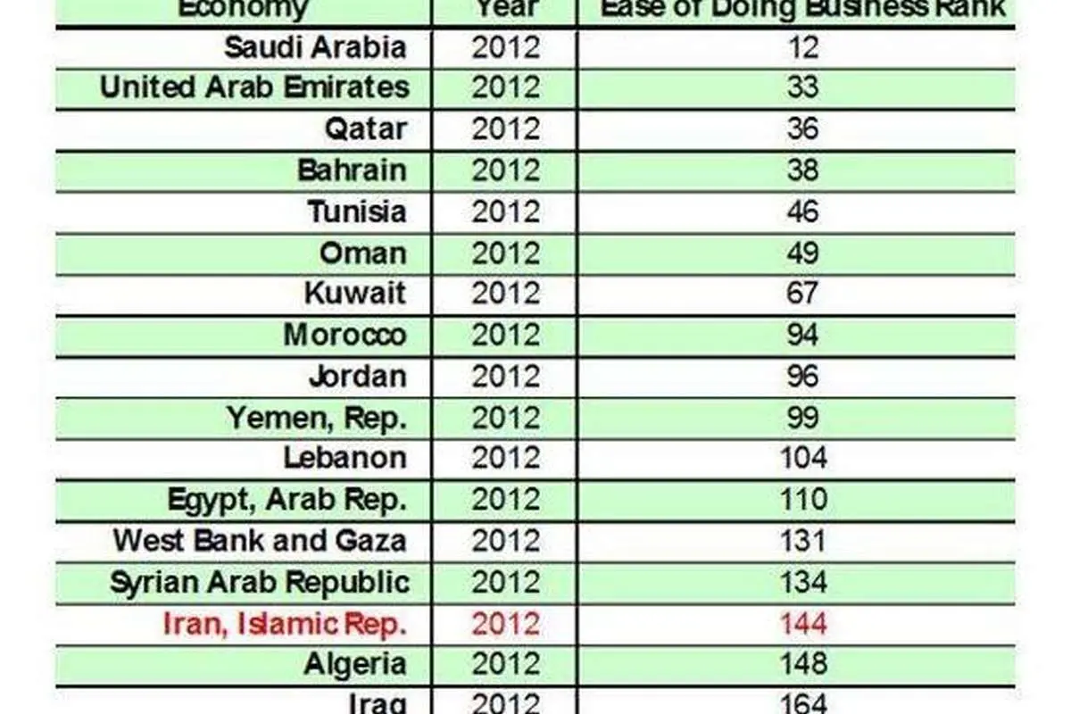 تحریم ما را به اینجا رساند یا آنچه دربارهاش سکوت کردهایم؟!